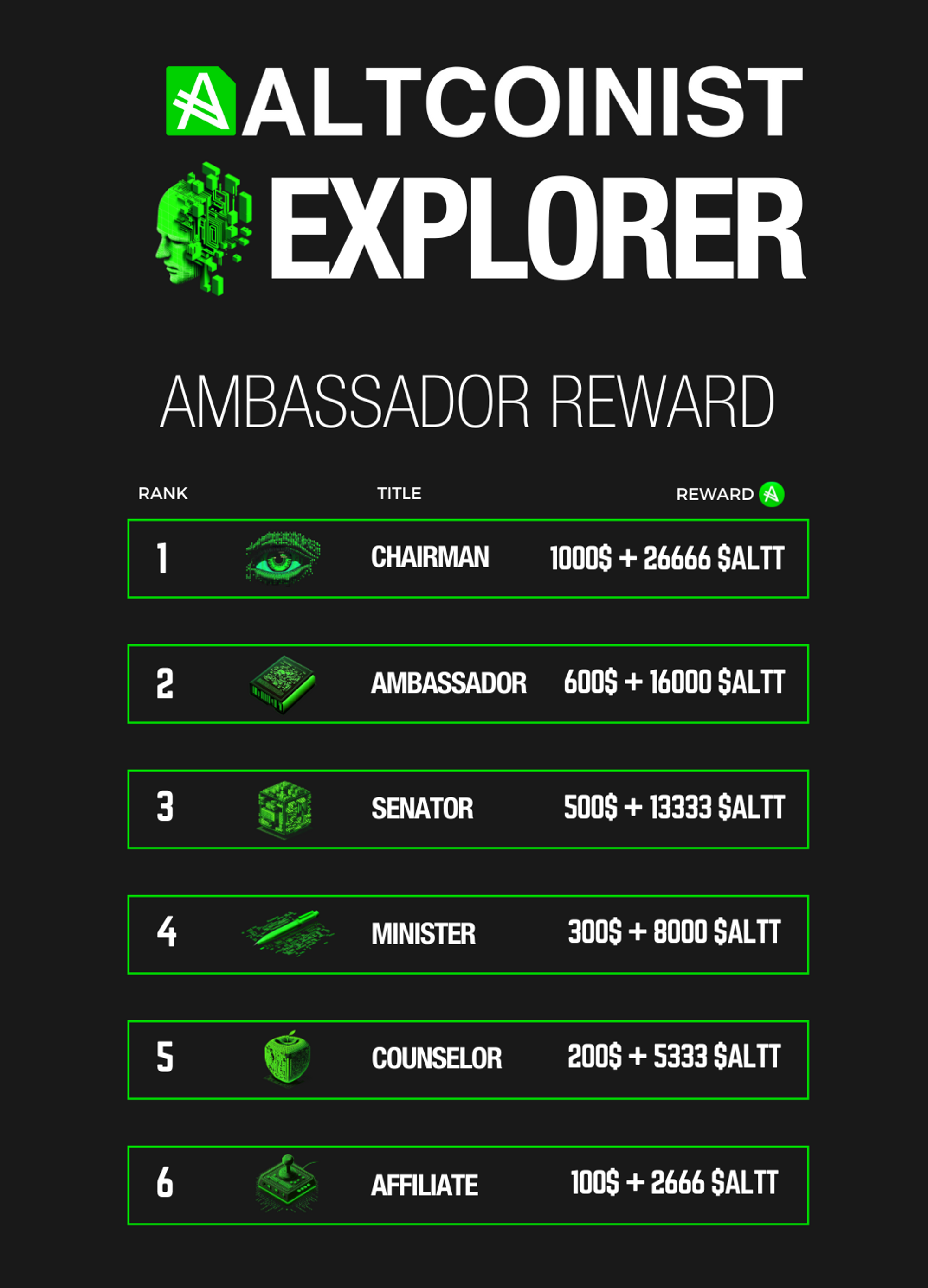 Altcoinist Explorer Ambassador Reward.png