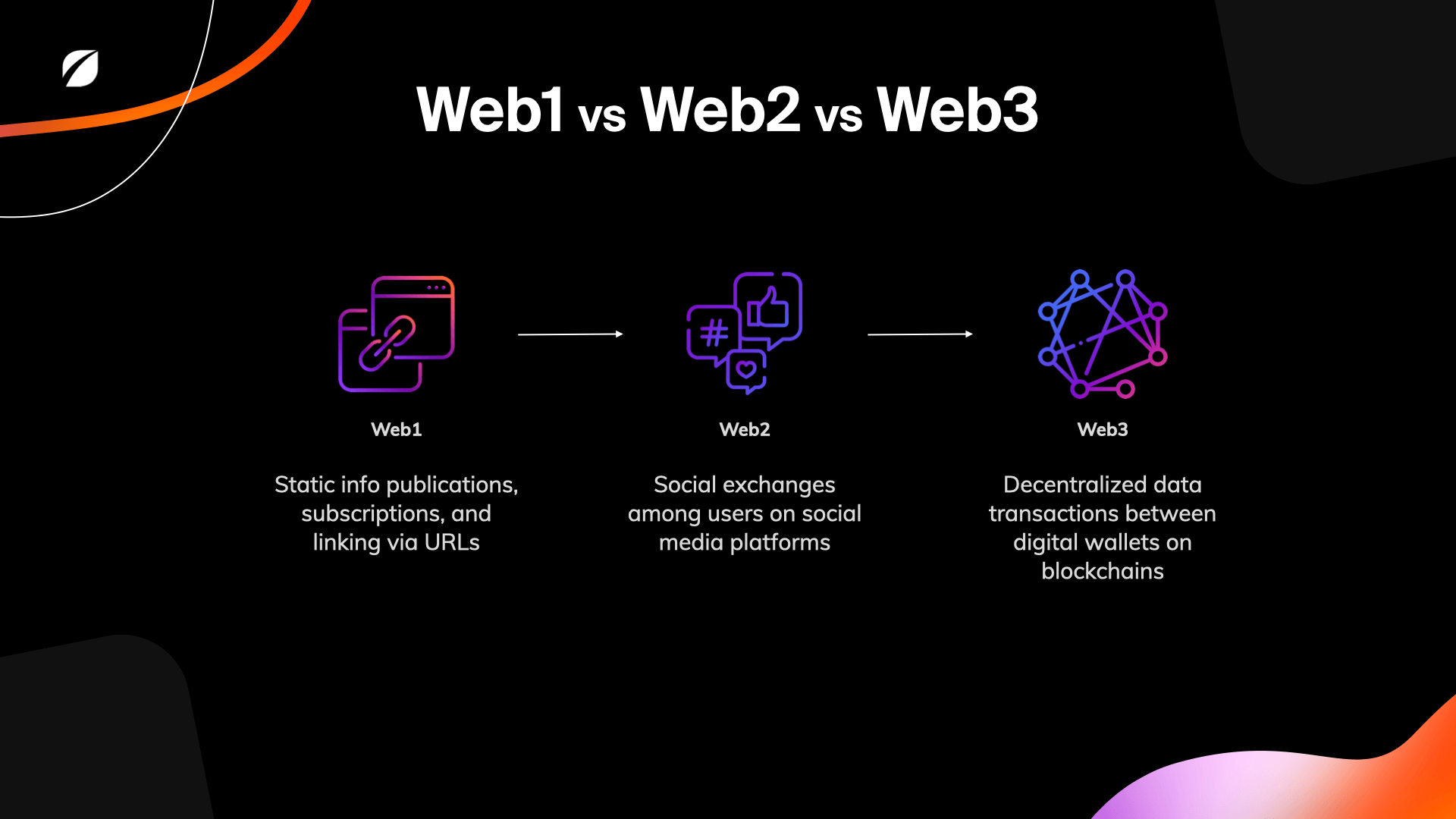 Web1 to Web3
